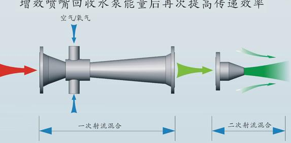 砂水射流器