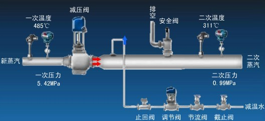 蒸汽减温减压器