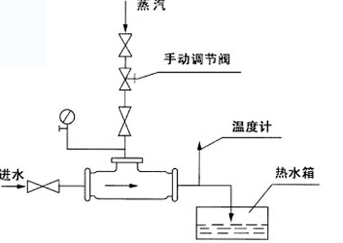 管道式汽水混合器